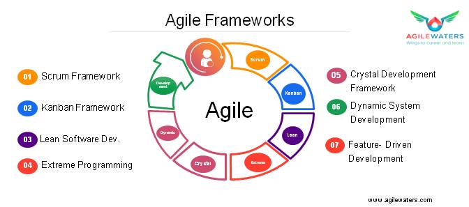 Agile Frameworks